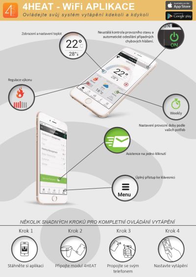 letak 4HEAT_APP CZ_web